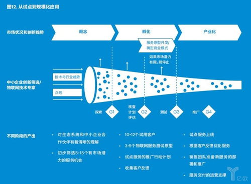 制造業(yè)向智能服務(wù)轉(zhuǎn)型 以物聯(lián)網(wǎng)為新引擎，構(gòu)建數(shù)字內(nèi)容生態(tài)圈