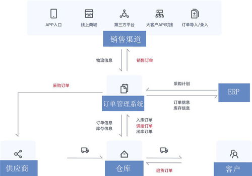制造業(yè)數(shù)字化轉(zhuǎn)型 路徑、方法、成果與數(shù)字內(nèi)容服務(wù)的價值賦能