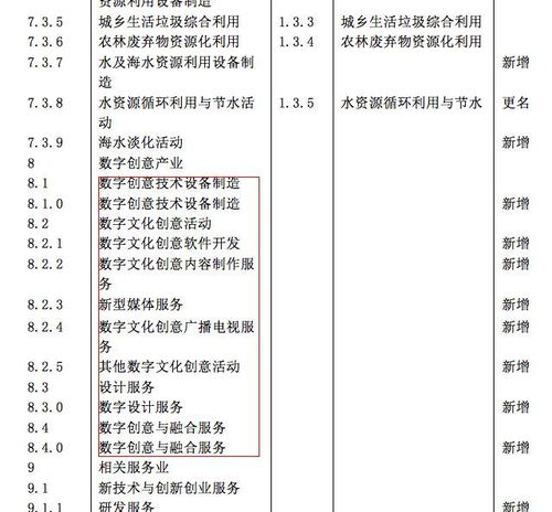動漫與游戲數(shù)字內(nèi)容服務(wù)入選戰(zhàn)略性新興產(chǎn)業(yè) 產(chǎn)業(yè)升級與未來展望