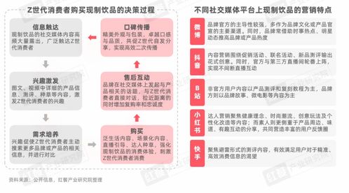 Z世代現(xiàn)制飲品消費(fèi)洞察報告發(fā)布 年輕消費(fèi)者如何引領(lǐng)賽道革新