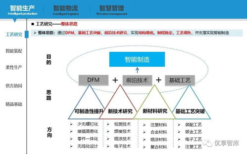 智能制造新引擎 數(shù)字化智能工廠實(shí)施路徑與落地舉措規(guī)劃方案
